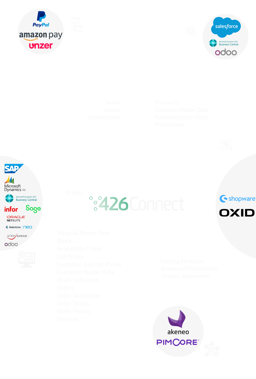 426Connect: eCommerce integration for your business systems